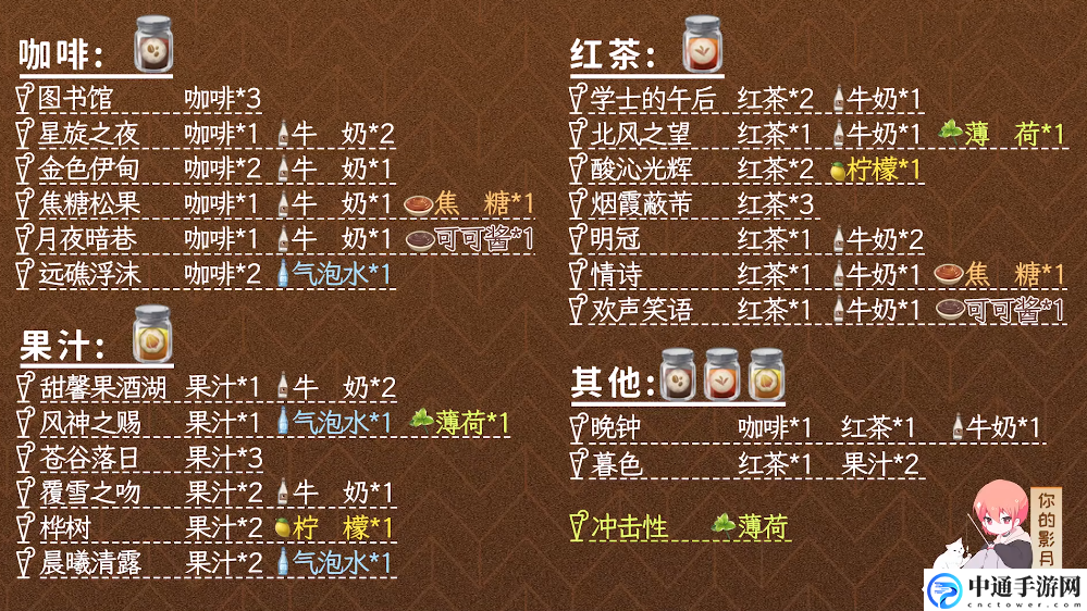 原神曲生酌微梦完美酒保怎么完成 公会战争指挥要点