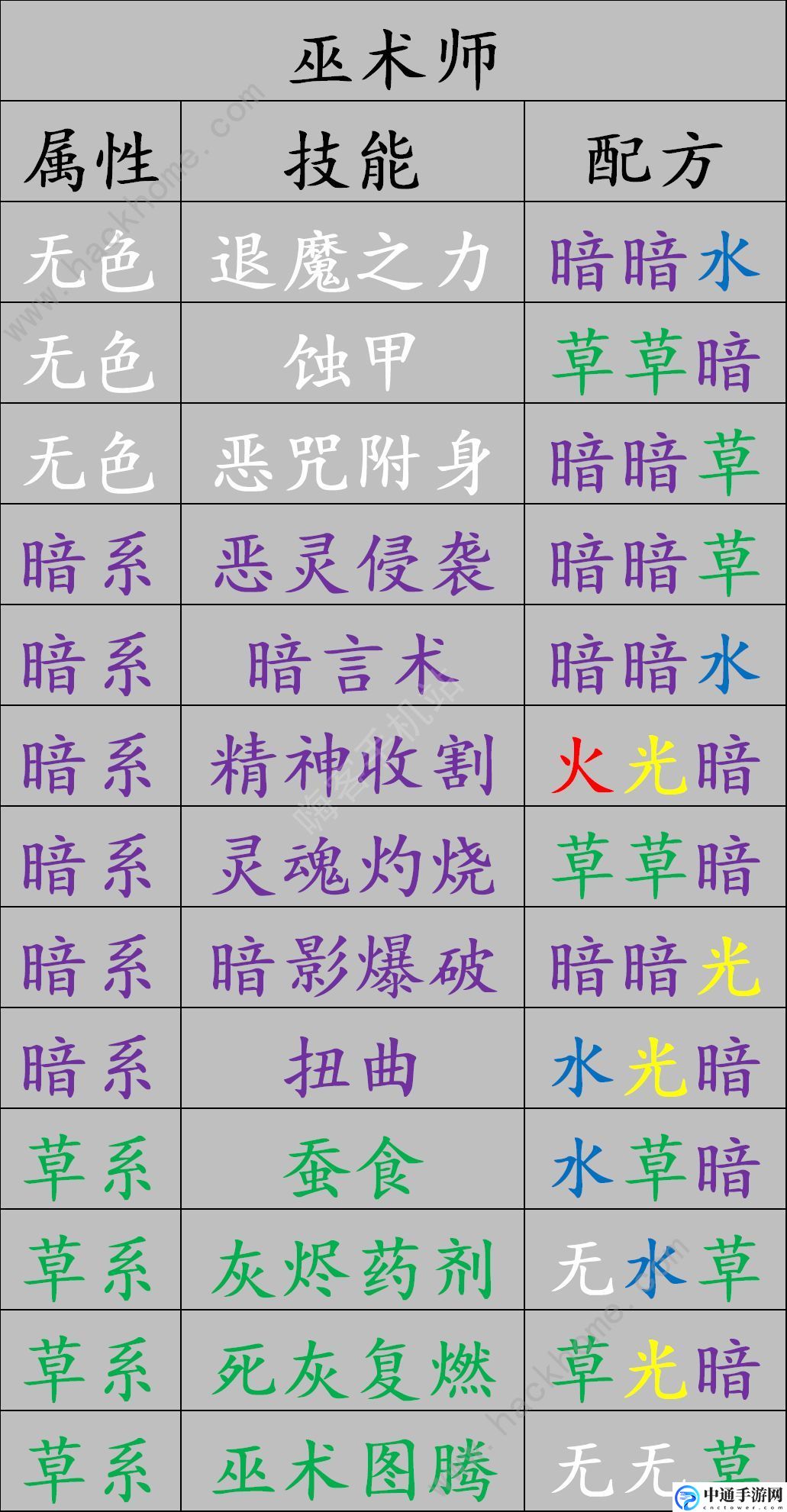 元素方尖精华合成配方是什么 职业技能金卡合成攻略