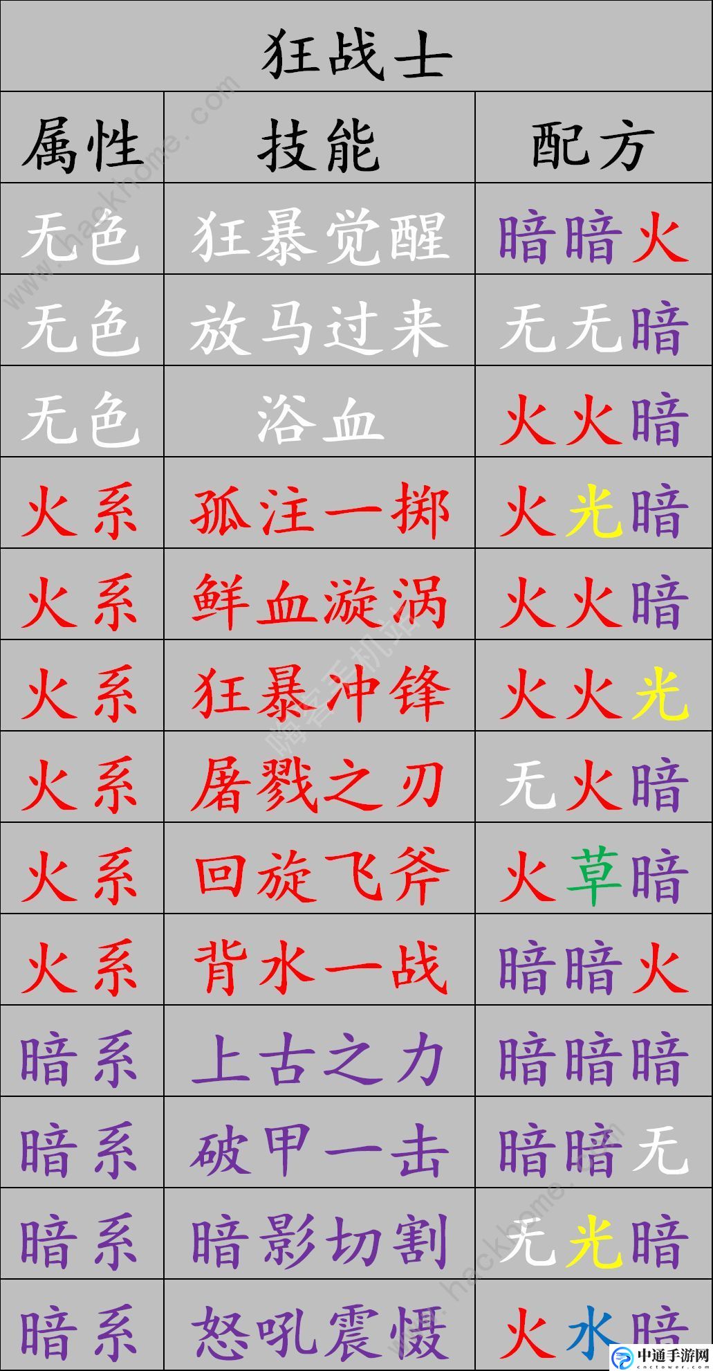 元素方尖精华合成配方是什么 职业技能金卡合成攻略