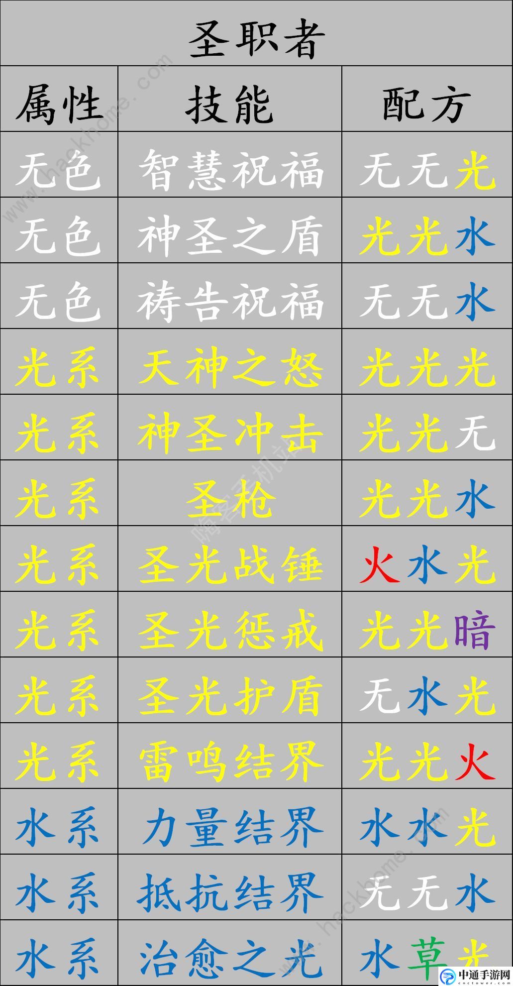 元素方尖精华合成配方是什么 职业技能金卡合成攻略