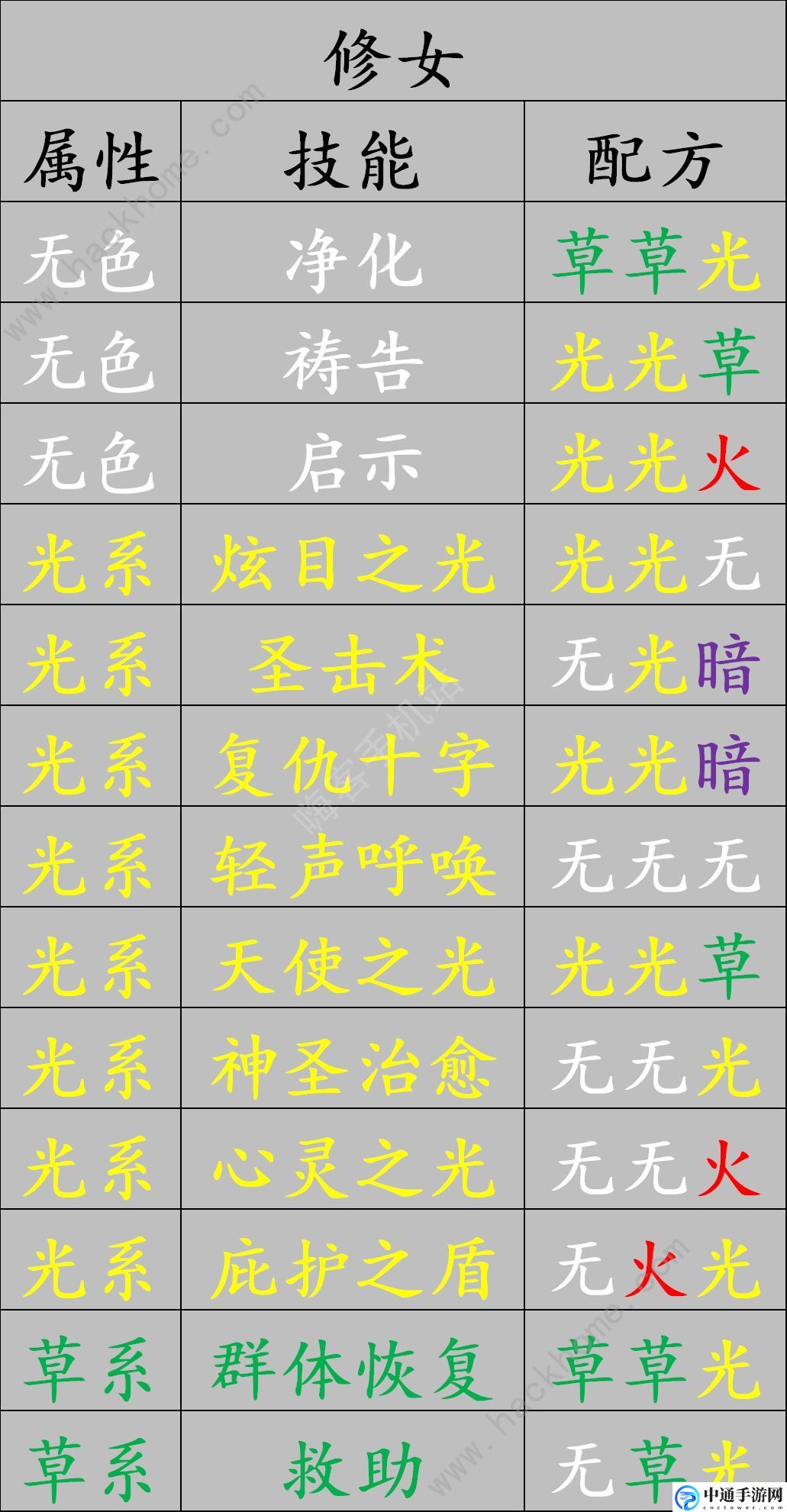 元素方尖精华合成配方是什么 职业技能金卡合成攻略