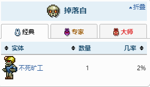 泰拉瑞亚骨镐如何做 地图隐藏要素与寻宝攻略