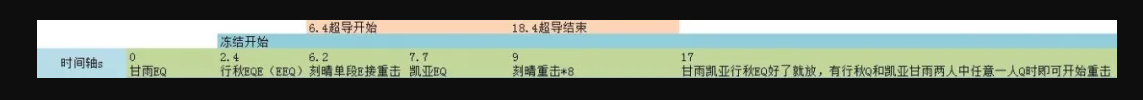 原神手游2.3物伤流刻晴有什么玩法？ 战斗中的站位与移动策略
