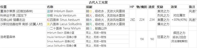 另一个伊甸西方外典后日谈怎么通关 游戏体验更深刻