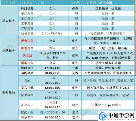 梦幻西游三维版生活技能怎么选 生活技能选择攻略[视频]