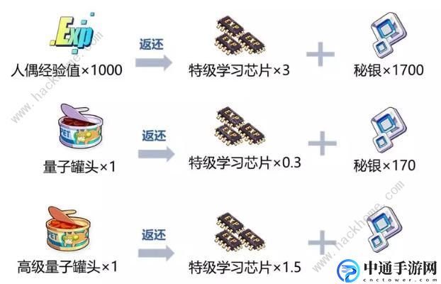 崩坏3新版本武装人偶优化攻略 3.7版本武装人偶材料及属性详解[视频]