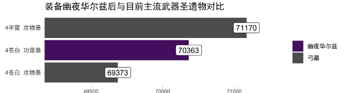 原神手游2.3幽夜华尔兹武器评测 高级战斗技巧五大关键点