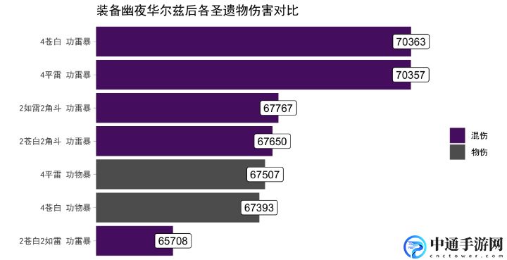 原神手游2.3幽夜华尔兹武器评测 高级战斗技巧五大关键点