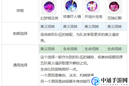 终焉誓约纳塔娜怎么培养 宠物成长属性点分配