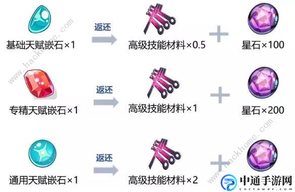 崩坏3新版本武装人偶优化攻略 3.7版本武装人偶材料及属性详解[视频]