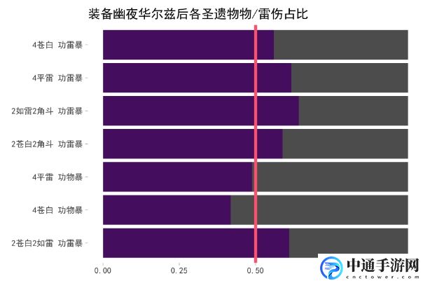 原神手游2.3幽夜华尔兹武器评测 高级战斗技巧五大关键点