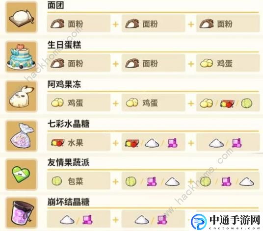 崩坏3琪亚娜的料理食谱配方大全 琪亚娜厨房料理菜谱一览[视频]
