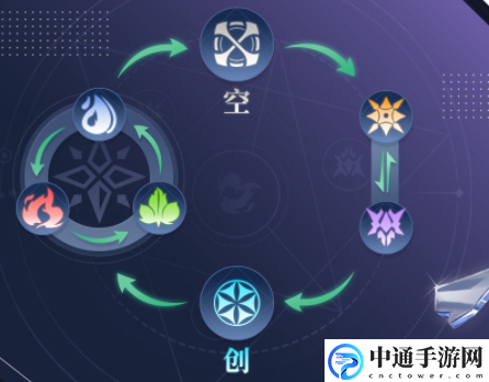 奥奇传说手游新属性创介绍 提高命中率