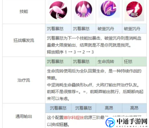 终焉誓约娜尔科缇丝怎么培养 装备分解与材料回收