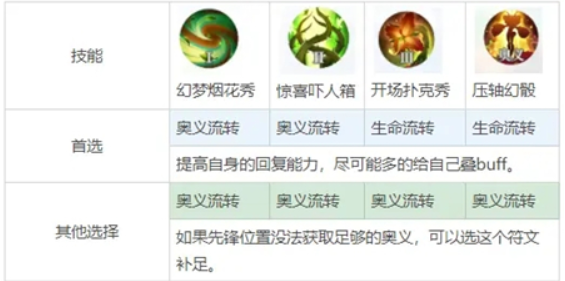 终焉誓约阿德琳怎么培养 不断提升自己的水平