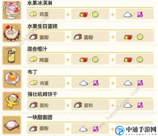 崩坏3琪亚娜的料理食谱配方大全 琪亚娜厨房料理菜谱一览[视频]
